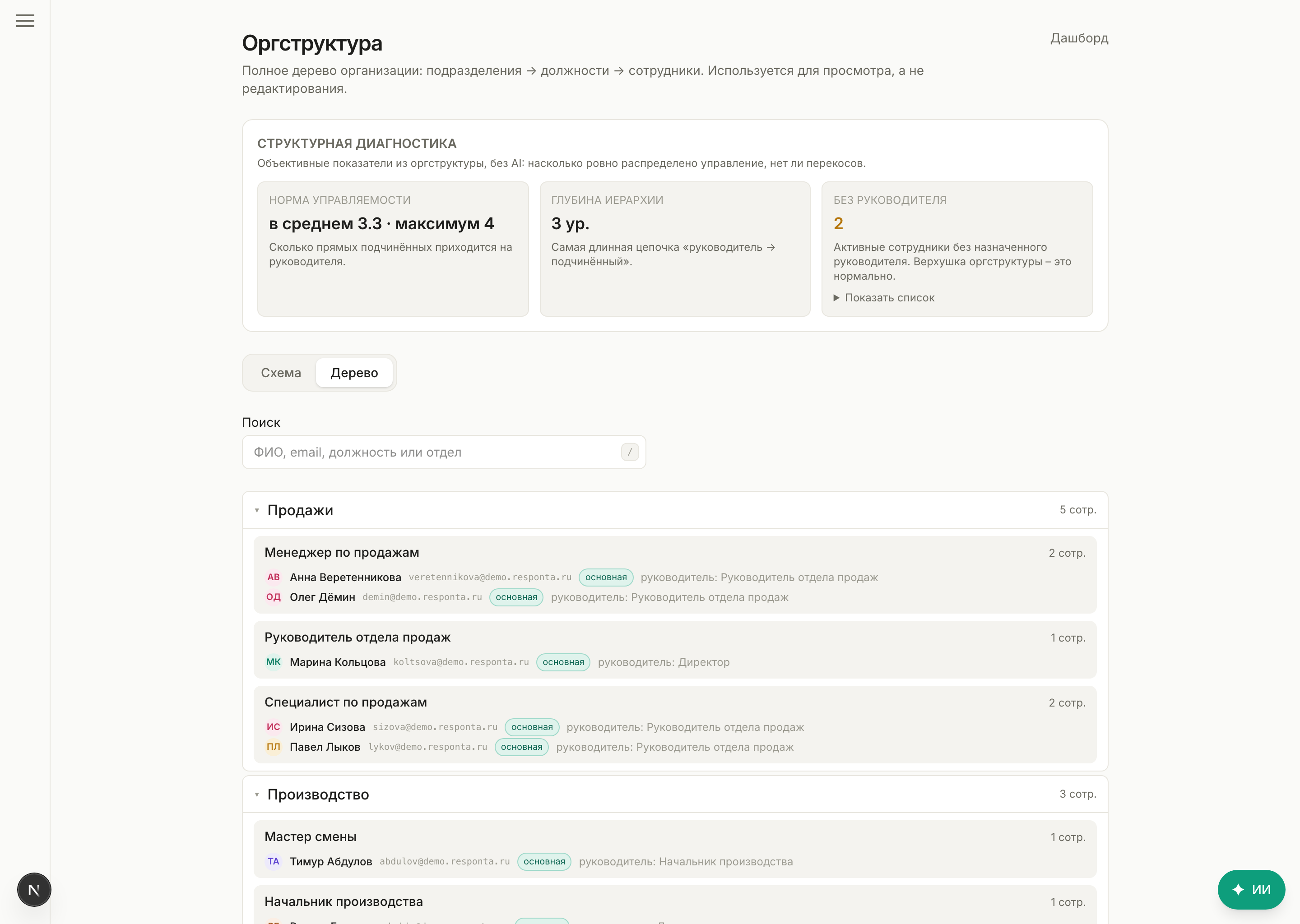 Схема оргструктуры